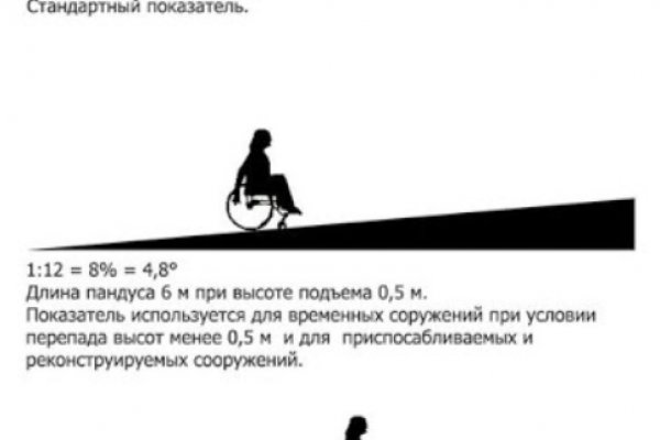 Clear ссылка на кракен