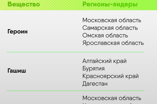 Купить наркотики москва